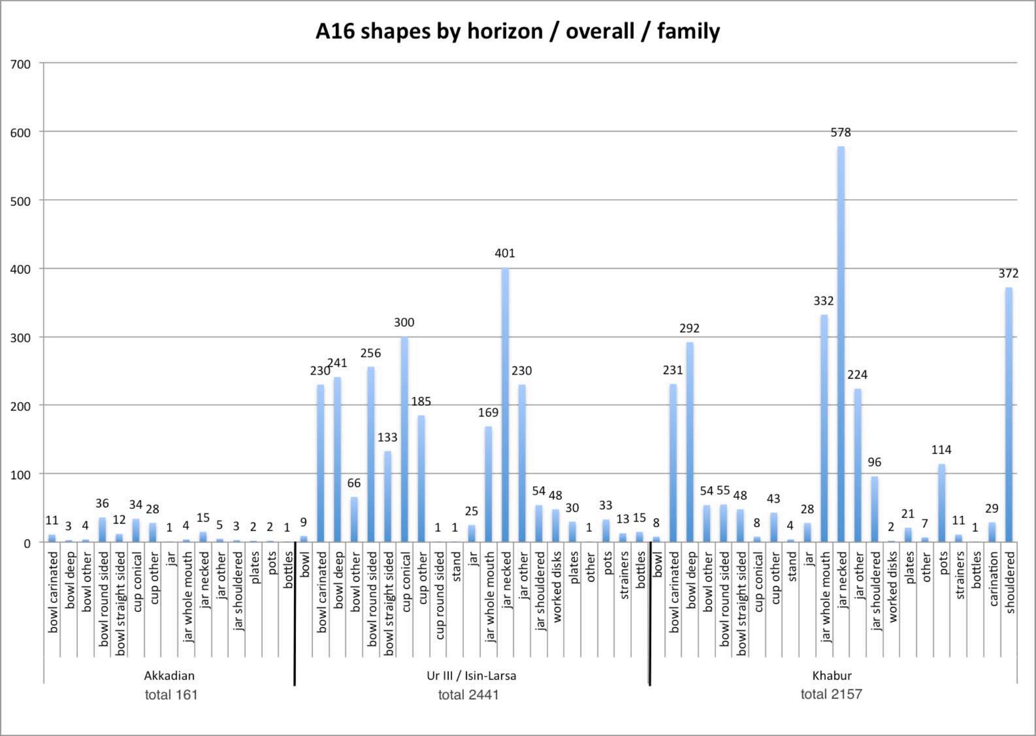 A16 shape, family horizon
